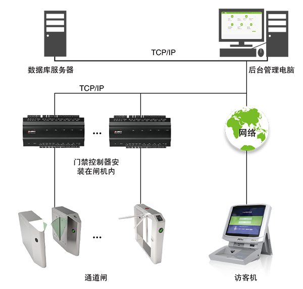 重慶校園安全新防線 訪客機與門衛(wèi)登記系統(tǒng)的數字化革新與計算機數碼庫管理