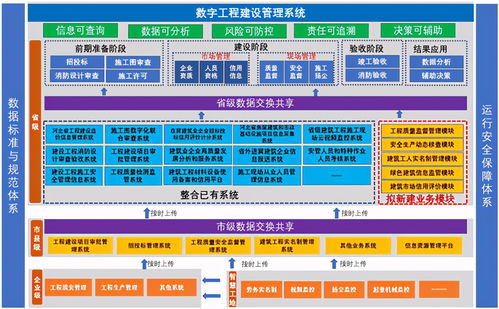河北創(chuàng)新數字工程建設管理系統(tǒng) 實現從前期準備到竣工驗收的全覆蓋與高效管理