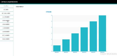 JSP工商學院辦公用品管理信息系統(tǒng)——以計算機數碼庫管理（R66X3）為例